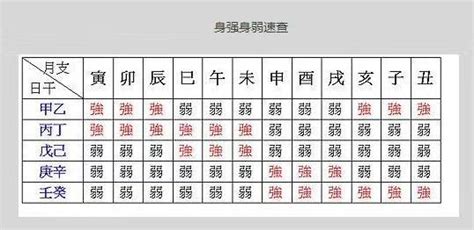 五行強弱|強運八字學教室 ─ 如何正確判斷身強身弱